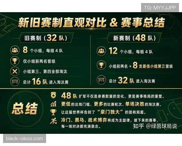 2026世界杯48队赛制是否更精彩